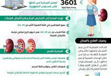 إحصائيات المبادرة الرئاسية للكشف المبكر عن الأمراض المزمنة
